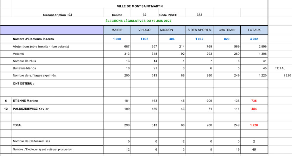 Resultats Legislatives 2022 Par Commune Ministere Interieur
