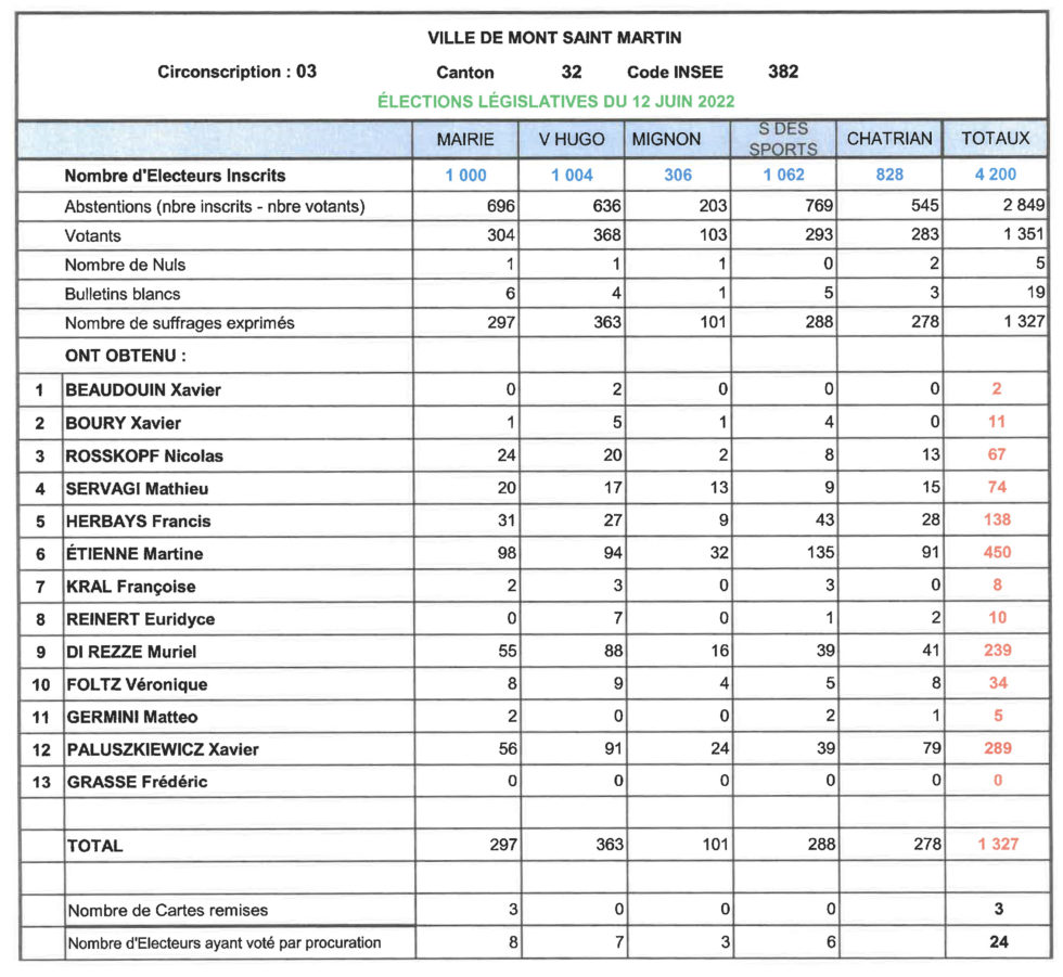 Resultats Legislatives 2022 Par Commune Ministere Interieur