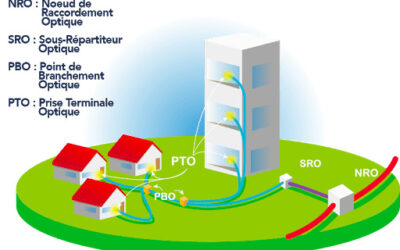 Protégé : La fibre optique se déploie !
