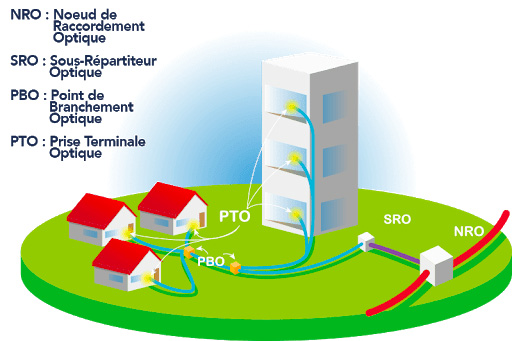 La fibre optique se déploie !